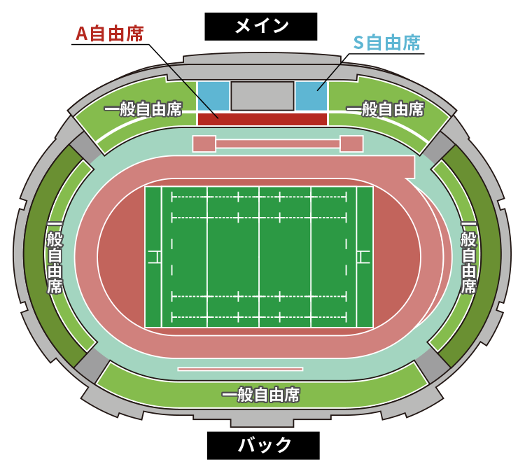 座席の場所