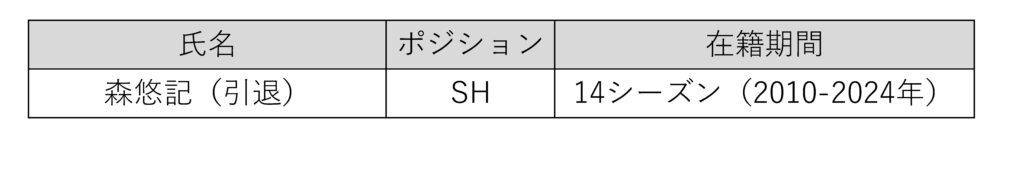 2023-2024 シーズン退団選手(追加)のお知らせ 画像