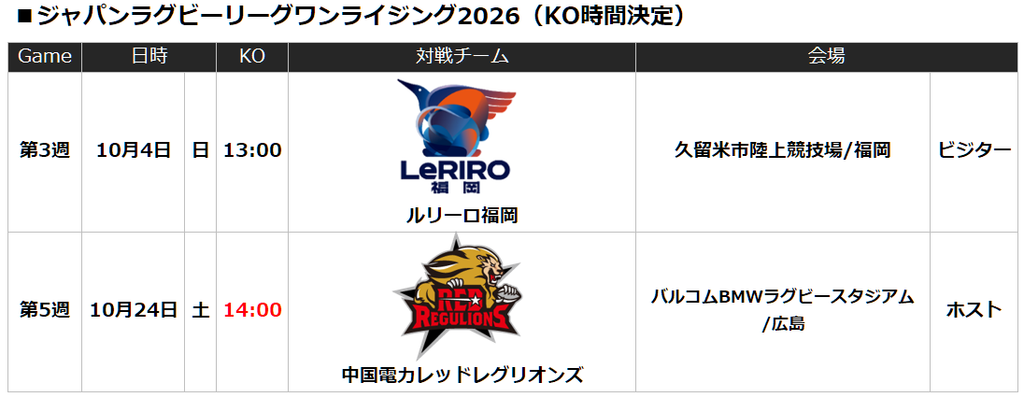 「ジャパンラグビーリーグワンライジング2026」およびプレシーズンマッチのお知らせ（追加） 画像